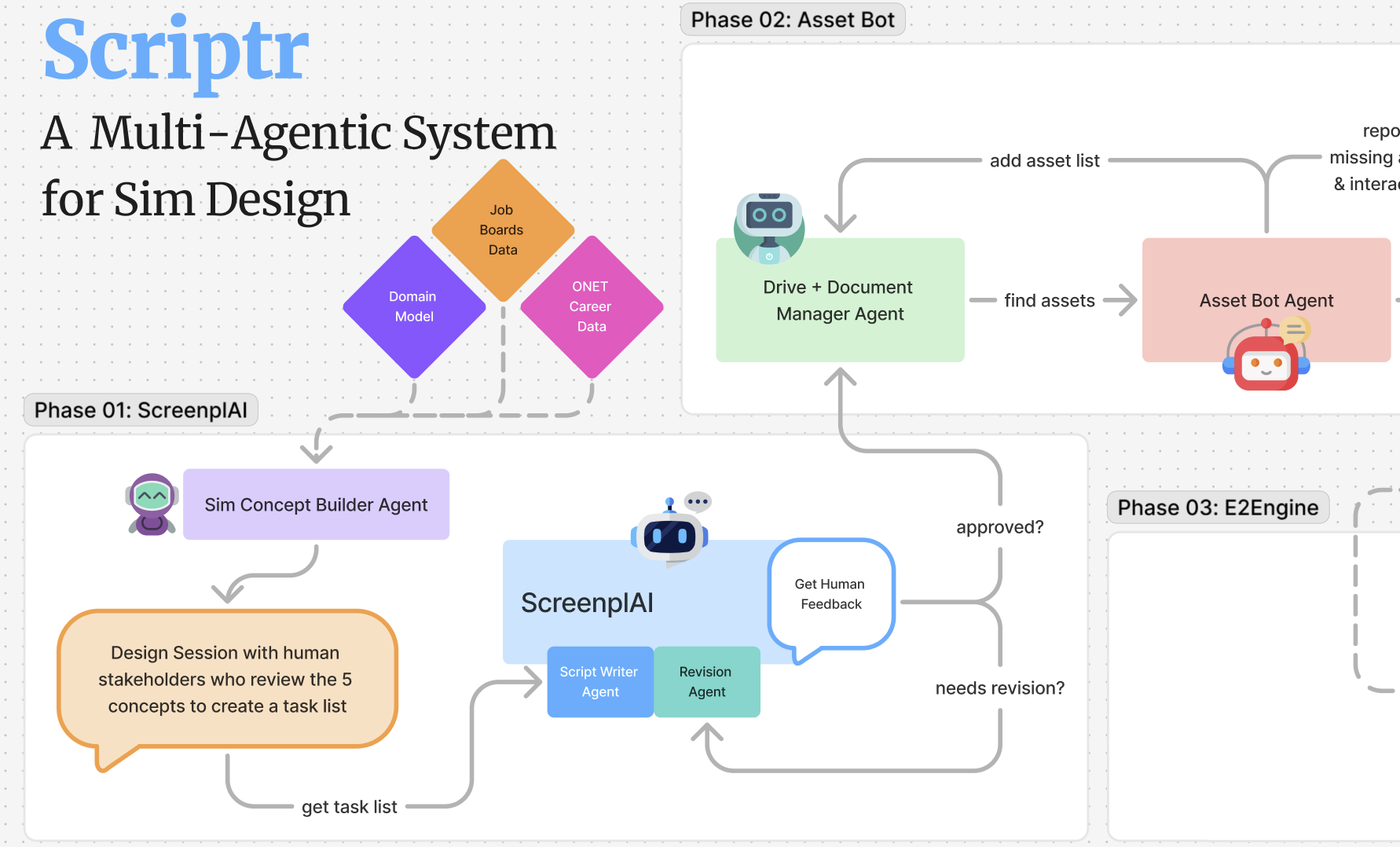 Scriptr: AI-assisted VR Sim Development